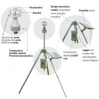 Stazione Meteo Compatta All-in-One ARW HDMCS-200